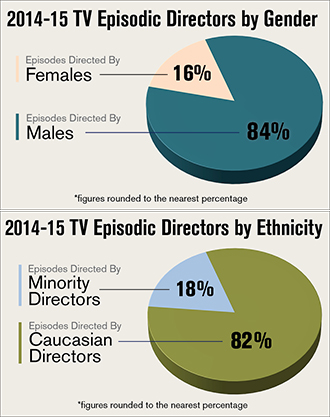 FEMINISMO. - Página 16 01DGADiversity20142015EpisodicDirectors