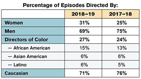 Diversity Report 2019 TV