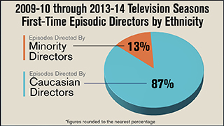 DGA Episodic Directors by Ethnicity