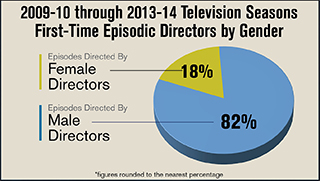 DGA Episodic Directors by Gender