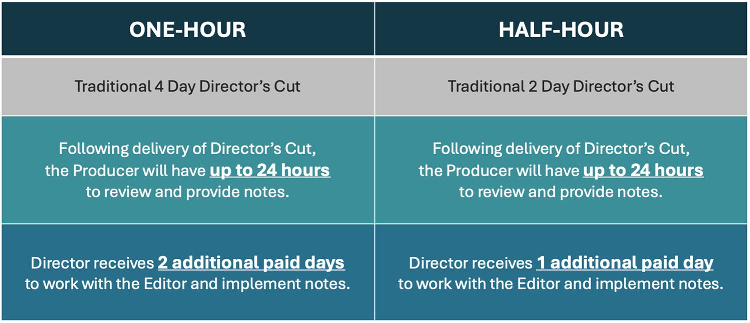 DGA Expanded Post Production