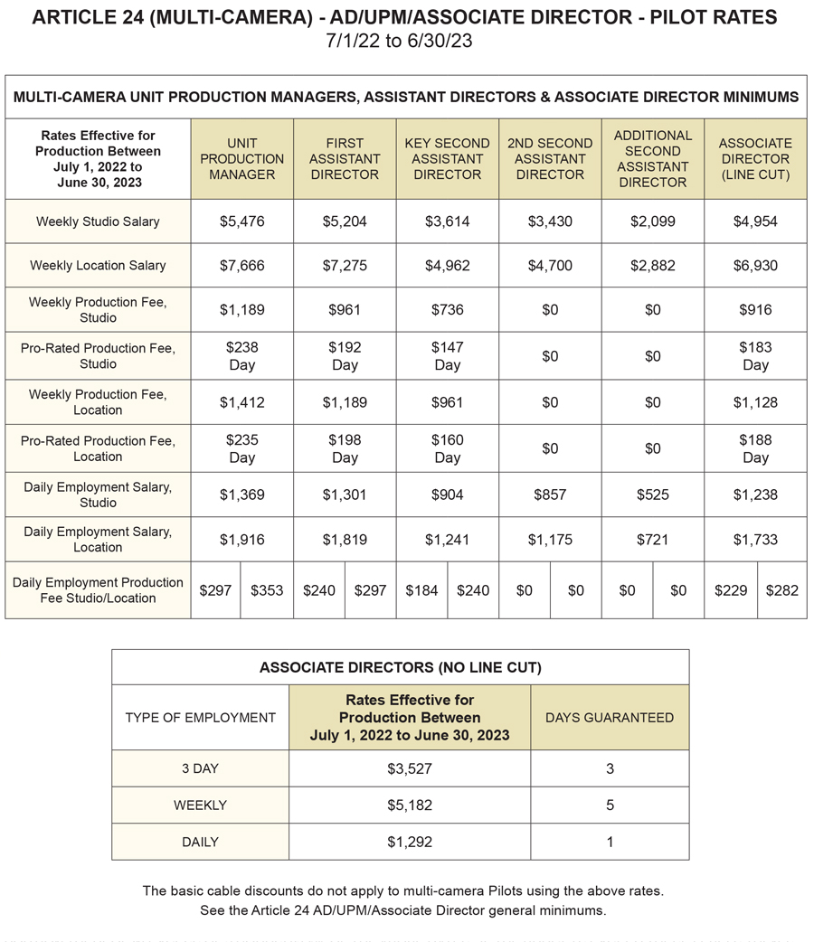 Basic Agreement ADs, UPMs & Associate Directors