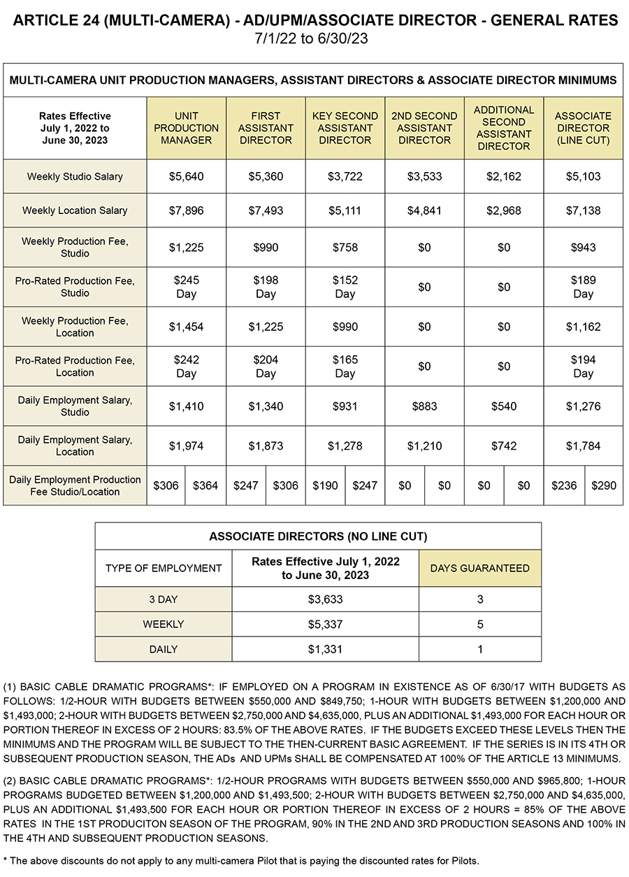 Basic Agreement ADs, UPMs & Associate Directors